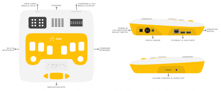 Technical Features of Annie