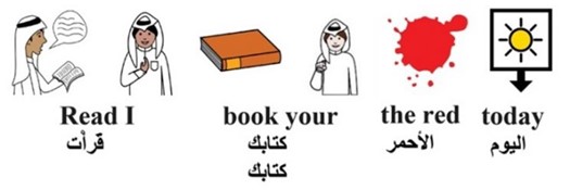  الاختلافات في البنية بين اللغتين العربية والإنجليزية