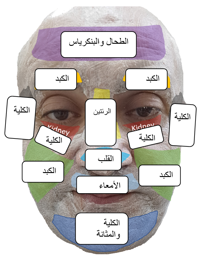 قد يكون للعديد من الأمراض الباطنية أعراض على الوجه