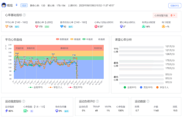 Student’s psychological data 