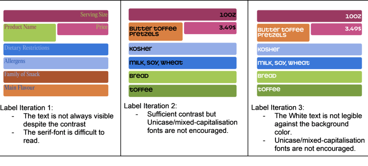 Colors as per WCAG Label Iterations that did not work