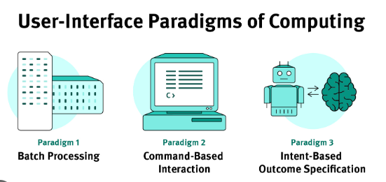 UI Paradigms of computing