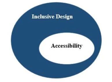 Accessibility compared to inclusive design