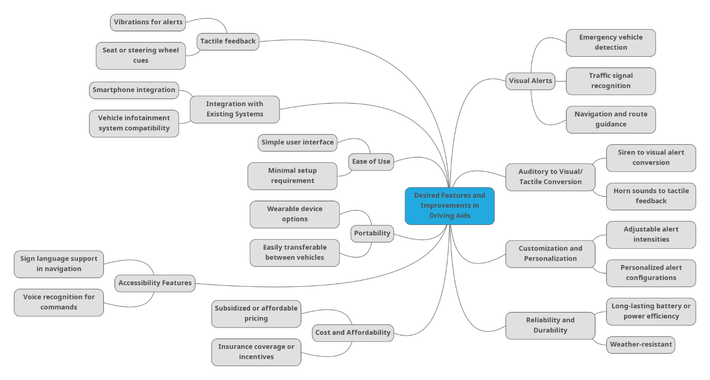 Thematic Analysis