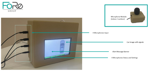 SafeDrive4Deaf Connectivity and Display