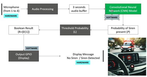 System Architecture