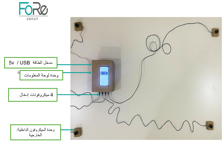 Overview of SafeDrive4Deaf Device