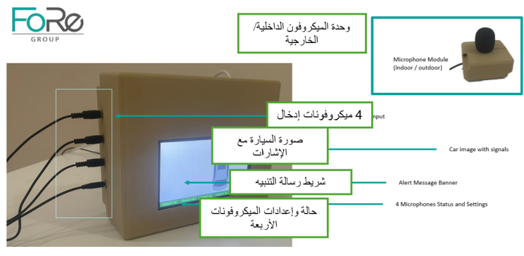SafeDrive4Deaf Connectivity and Display