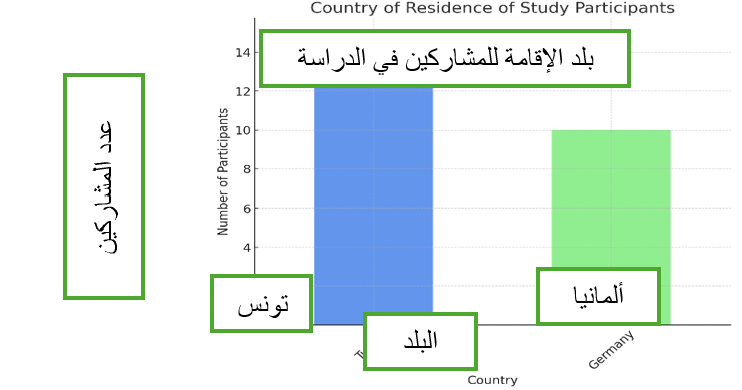 Country of Residence