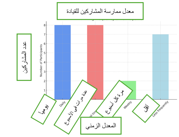 Driving Frequency