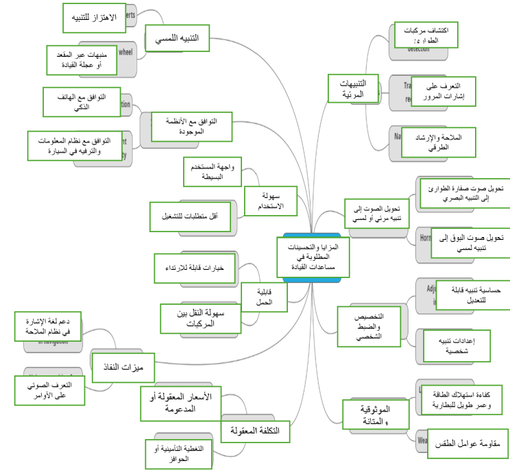 Thematic Analysis