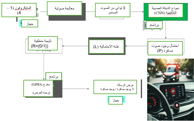 System Architecture